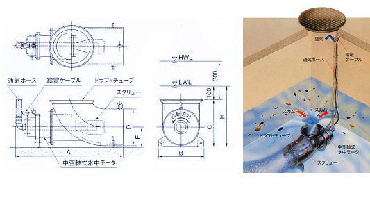 ビルピットエース　イメージ図